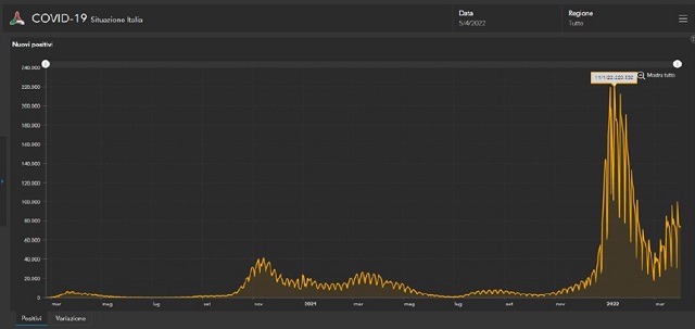 grafico diffusione virus